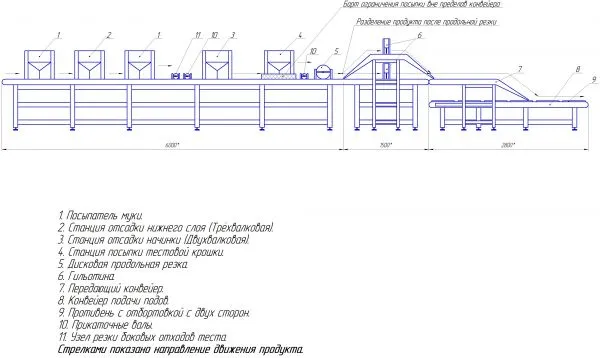 Линия автоматического формования печенья "Снежка" и "Венское"